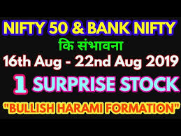 Repeat Bank Nifty Nifty Tomorrow 16th 22nd August 2019