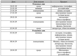 Ege V 2019 Godu Obyazatelnye Predmety I Izmeneniya Skolko Predmetov Novosti