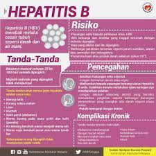 Cindi oktariana ( p17431113008) reguler a semester iv / d iii gizi poltekkes kemenkes semarang 2014/2015 jurusan gizi jl. Kementerian Kesihatan Malaysia Hepatitis B Ketahui Secara Ringkas Risiko Tanda Tanda Dan Langkah Langkah Pencegahan Penyakit Ini Infografikkkm Facebook