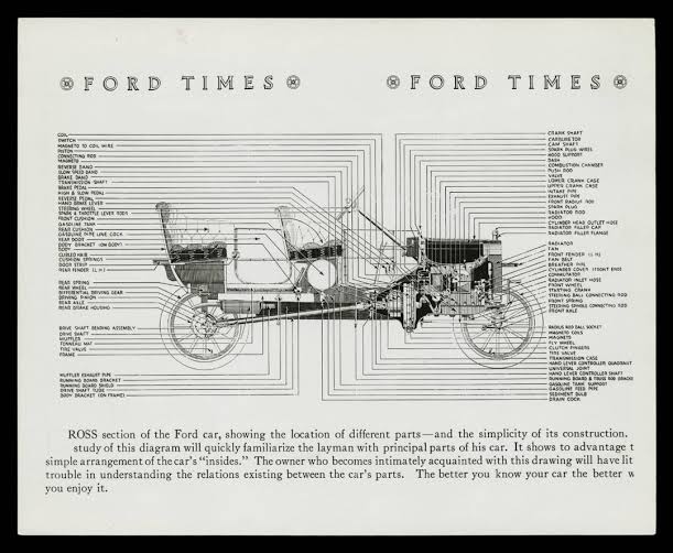 1913 Ford Model T [1102x905] : r/ThingsCutInHalfPorn