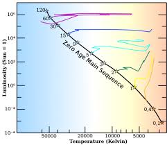 Stellar Evolution Wikipedia