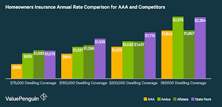 Aaa is a federation of independent clubs throughout the united states and canada. Triple Aaa Phone Number