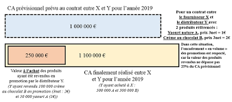 Bons de réduction interdit au public → codes promo & coupons. Lignes Directrices Relatives A L Encadrement Des Promotions Economie Gouv Fr
