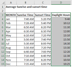 Create Sunrise Chart In Excel