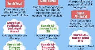 Surah Bacaan Ketika Mengandung Dan Doa Doa Khusus Untuk Anak Dalam Kandungan Pendidikan Kesehatan Doa Disiplin Positif