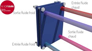Echangeur Thermique Piscine Permet Il De Se Baigner Toute L Annee