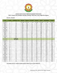 Waktu solat islam yang paling tepat di johor bahru, johor malaysia waktu fajar hari ini 05:59 am, waktu zohor 01:19 pm, waktu asar 04:36 pm, waktu maghrib 07:22 pm & waktu isyak 08:31 pm. Waktu Solat Kelantan