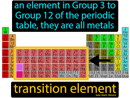 Transition Element In 2020 Science Flashcards Transition Element Science Student