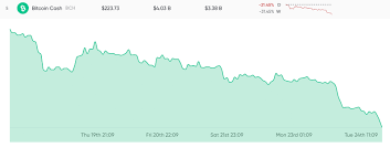 The foremost is because of social media campaigns which have proven throughout the past couple of years to dictate everything from what the people buy to how they vote. Market Outlook Traders Play New Positions After Massive Drop In Crypto Prices Market Updates Bitcoin News