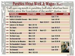 Parables About Work Wages 1 Barnes Bible Charts A To