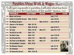 parables about work wages 1 barnes bible charts a to