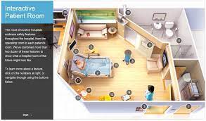 Http Www Aarp Org Health Healthy Living Info 04 2013 Hospital Room Safety Graphic Html Rumah Desain Rumah Desain