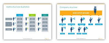 Making Organizational Structure Presentation Blog