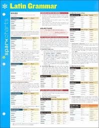 Latin Grammar Sparkchart