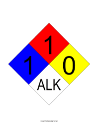 Nfpa 704 Sign For A Substance Which Has A Health Hazard Blue Rating Of 1 A Fire Hazard Red Rating Of 1 A Reactivity Yellow Ratin Nfpa Fire Hazard Signs