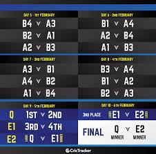 But they said soon they will decide they ipl 2021 schedule and make it public. Abu Dhabi T10 League 2021 Squads Fixtures Timings Broadcasters Live Streaming And All You Need To Know