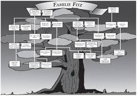 Erstelle einen stammbaum zum selber eintragen und ausfüllen: Stammbaum Der Familie Fitz