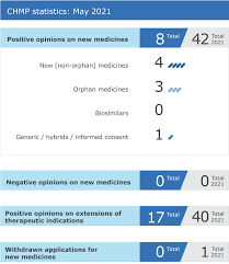 Our web edition integrates antimicrobial therapy, hiv/aids therapy, and hepatitis therapy into a single searchable web site for maximum coverage and ease of use. Meeting Highlights From The Committee For Medicinal Products For Human Use Chmp 17 20 May 2021 European Medicines Agency