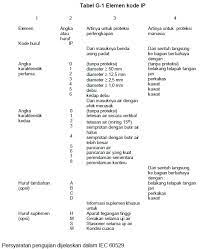 Kaos psht kode sh 50 persaudaraan setia hati terate. Kode Jari Tangan Dan Artinya
