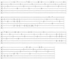 This should not be your only form of. Acoustic Guitar Tabs 19 Easy Songs Which Sound Amazing