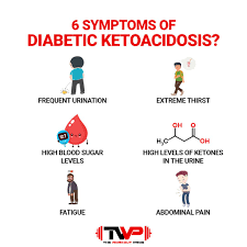 6 Symptoms Of Diabetic Ketoacidosis In 2021 Diabetic Ketoacidosis Ketoacidosis Signs Diabetes