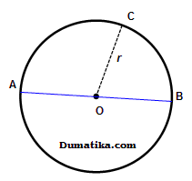 Contoh soal unsur unsur lingkaran. Unsur Unsur Dasar Lingkaran Dumatika Id