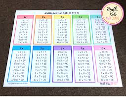 Check out the best in tables with articles like how to stabilize a lightweight table, how to saw lack tables from ikea, & more! Printable Multiplication Tables 1 10 Math Kids And Chaos