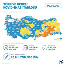 Toplamda 54 milyon 586 bin 941 test yapıldı. 70xahrjlvhmiam