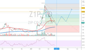 Viewed 10,240 times by 3014 users (last 30 days). Ideas And Forecasts On Zip Co Limited Asx Z1p Tradingview