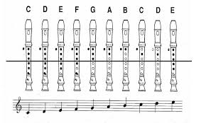Recorder Note With Numbers Notes Recorder Recorder Music
