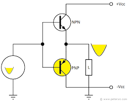 A) manually show and hide the image: Push Pull Amplifier Design