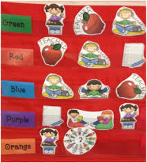 Daily Five Rotations Guided Reading 101