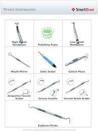 Instruments Dental Assistant Study Dental Hygiene Student