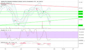Blok Stock Price And Chart Amex Blok Tradingview