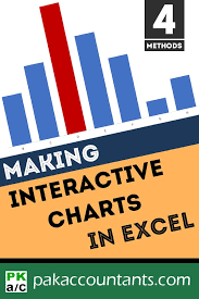 Making Interactive Charts In Excel How To Learn Excel To