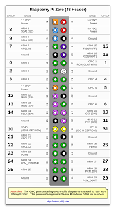 They use the same processor (atmega328p) and hence they both can. The Pi4j Project Pin Numbering Raspberry Pi Zero W