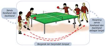 Apa tujuan melakukan servis pada permainan bola voli? Variasi Servis Forehand Dan Backhand Your All In One Event Partner Solution