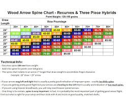 Wood Arrow Spine Chart From Traditional Outdoors