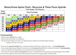 wood arrow spine chart from traditional outdoors