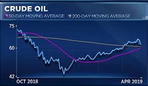 Crude Oil Breaks Longest Win Streak In 4 Years But Charts