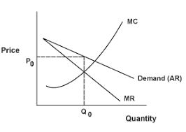 نتیجه جستجوی لغت [monopolist] در گوگل