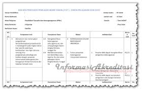 Soal & jawaban pat ppkn kelas 7 k13 tahun 2021. Soal Pat Pkn Kelas 7 Semester 2 Jawabanku Id