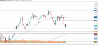 Btc to usd rate for today is $48,811. W9a2xys1ywqulm