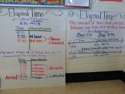 teaching with a mountain view anchor charts