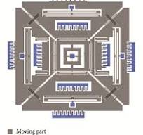 Modal Analysis of a Single‐Structure Multiaxis MEMS ...