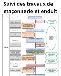 Procedure De Suivi Des Travaux De Maconnerie Et Enduit Pour Un Etage Modern Architecture Building Business Planning Word Doc