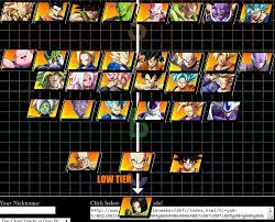 Dragon ball fighterz is a 3d fighting game which was released by namco entertainment in 2018. Hookganggod S Final Season 1 Dragon Ball Fighterz Tier List 1 Out Of 1 Image Gallery