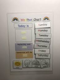 Earth tones color scheme, homeschool chart. Weather And Days Of The Week Chart Hobbies Toys Toys Games On Carousell