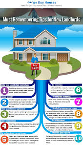Max House Buyer Sell My House Fast We Buy Houses Home Buying