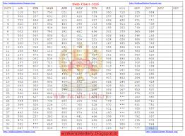 result chart kerala lottery result and guessing